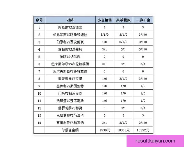 世界杯竞猜赔率解析与投注策略全面分析助力精准预测赛事结果
