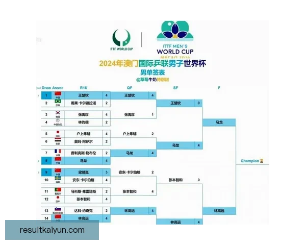 2026世界杯最新赛果实时更新与精彩比赛回顾分析