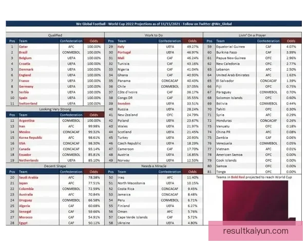 世界杯足球竞猜入口全攻略实时赔率分析技巧与赛程预测指南