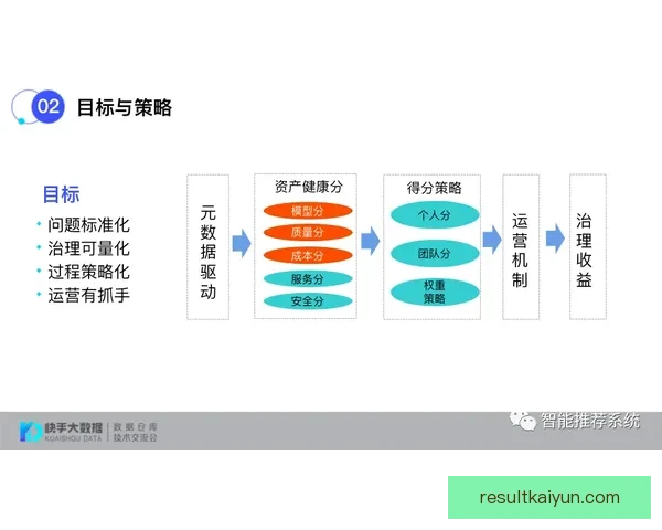 基于数据分析与球队状态评估的世界杯竞猜结果预测策略研究与实践