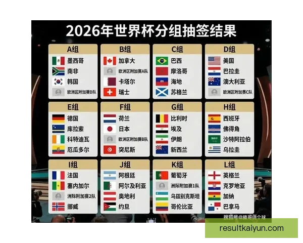 2026世界杯最新赛程与热门球队备战情况全面解析