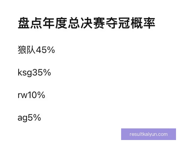 世界杯竞猜赔率全方位对比分析揭示热门球队夺冠概率